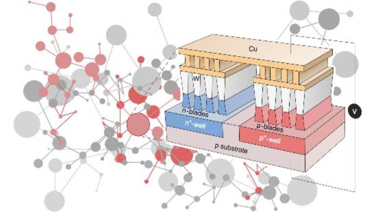 Powering the IoT revolution with heat