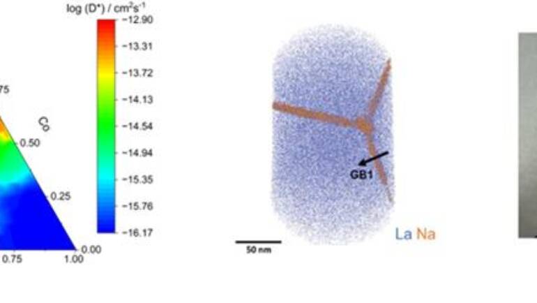 PAPER RELEASE: Current trends in solid state ionics: Defect engineering and surface chemistry